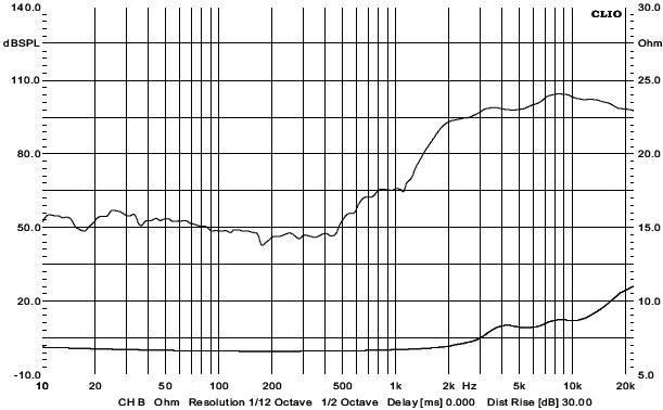 DC Audio Pro Audio Tweeter
