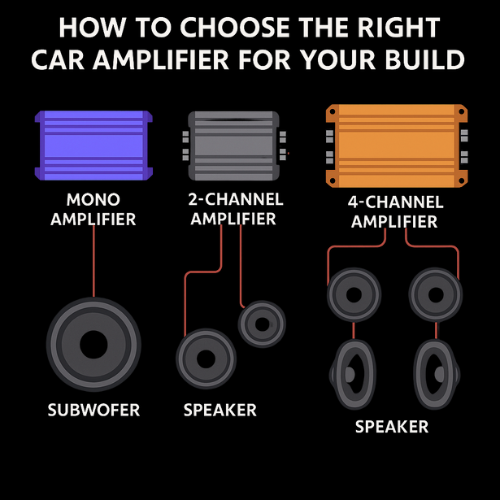 How to Choose the Right Car Amplifier for Your Build
