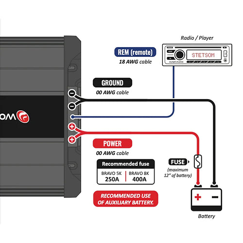 Stetsom Bravo Bass 8k