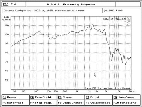 UN-12| 12" LOUDSPEAKER - 8 OHM