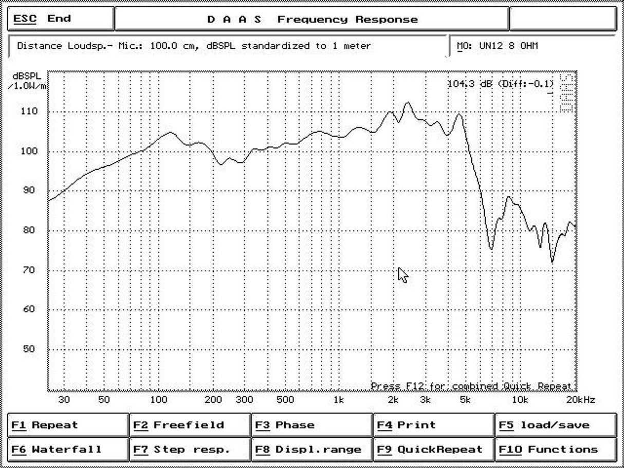 UN-12| 12" LOUDSPEAKER - 8 OHM