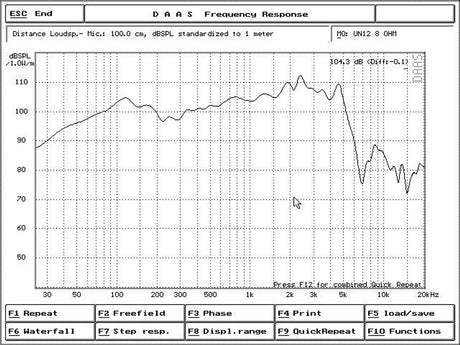 UN-12| 12" LOUDSPEAKER - 8 OHM